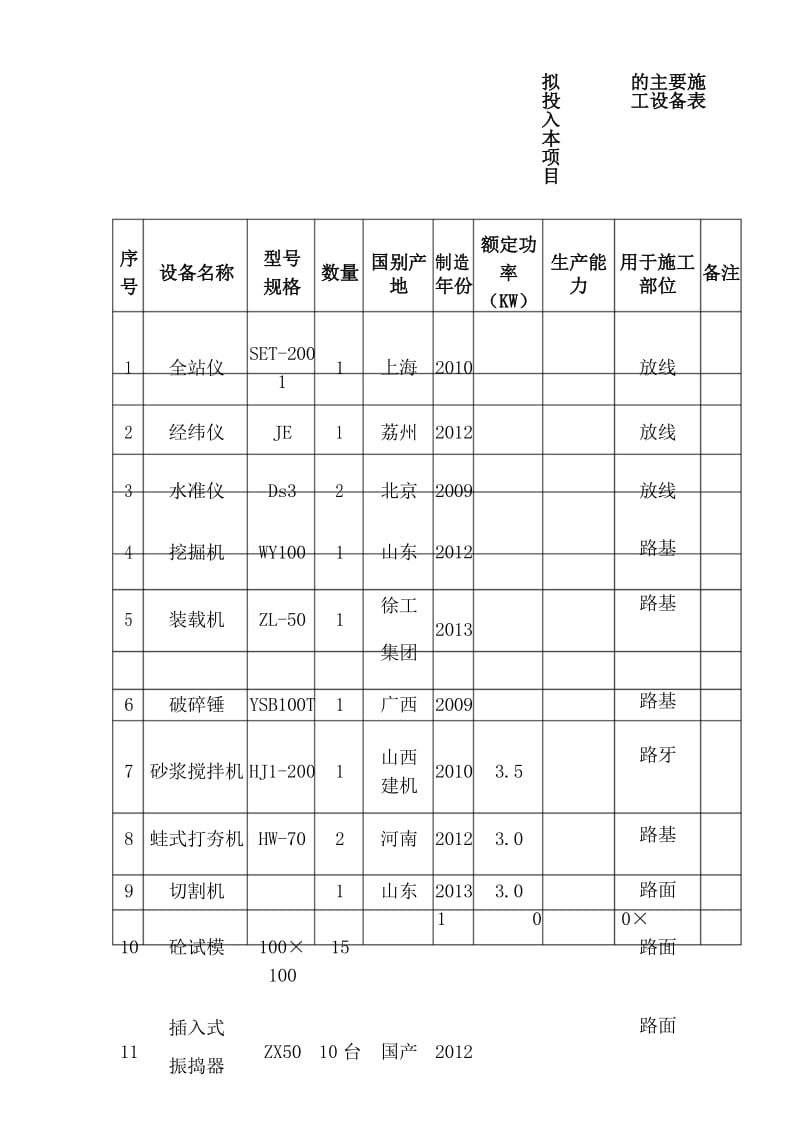 道路硬化-施工总平面图.docx_第3页