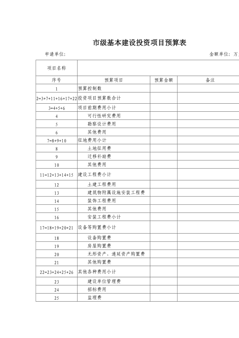 市级基本建设投资项目预算表.doc_第1页