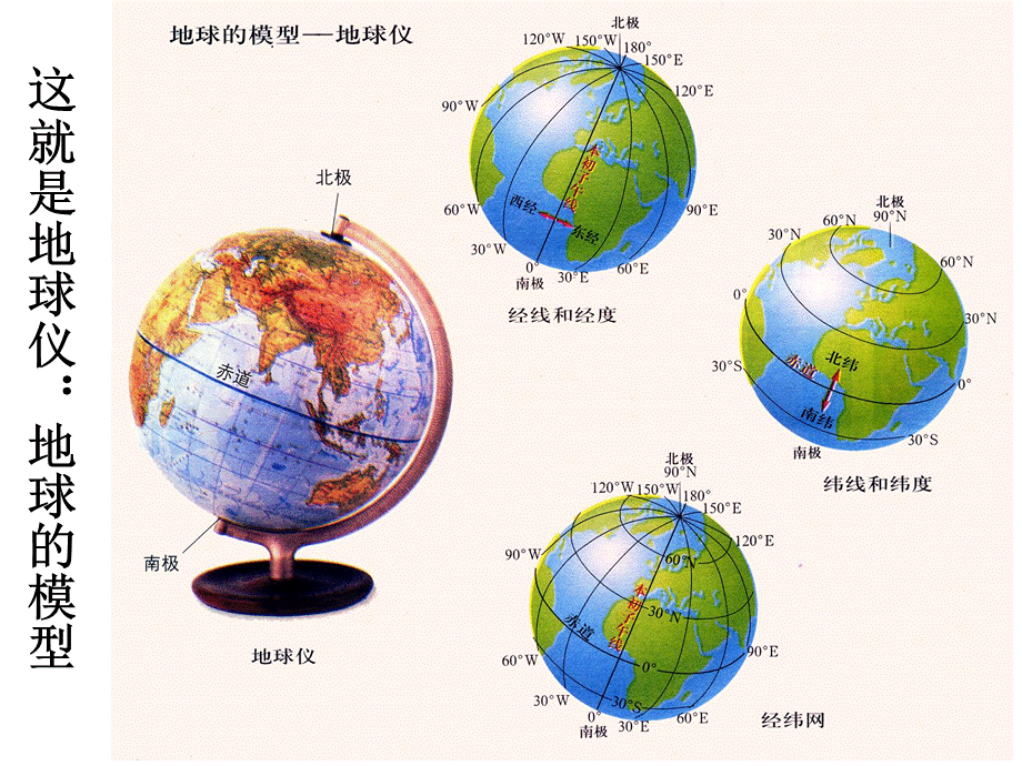 第二节地球仪.ppt_第2页