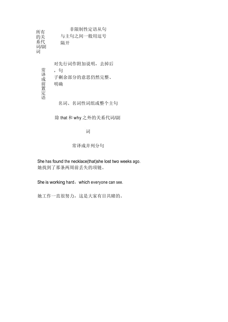 超实用限制性定语从句与非限制性定语从句区别.docx_第2页