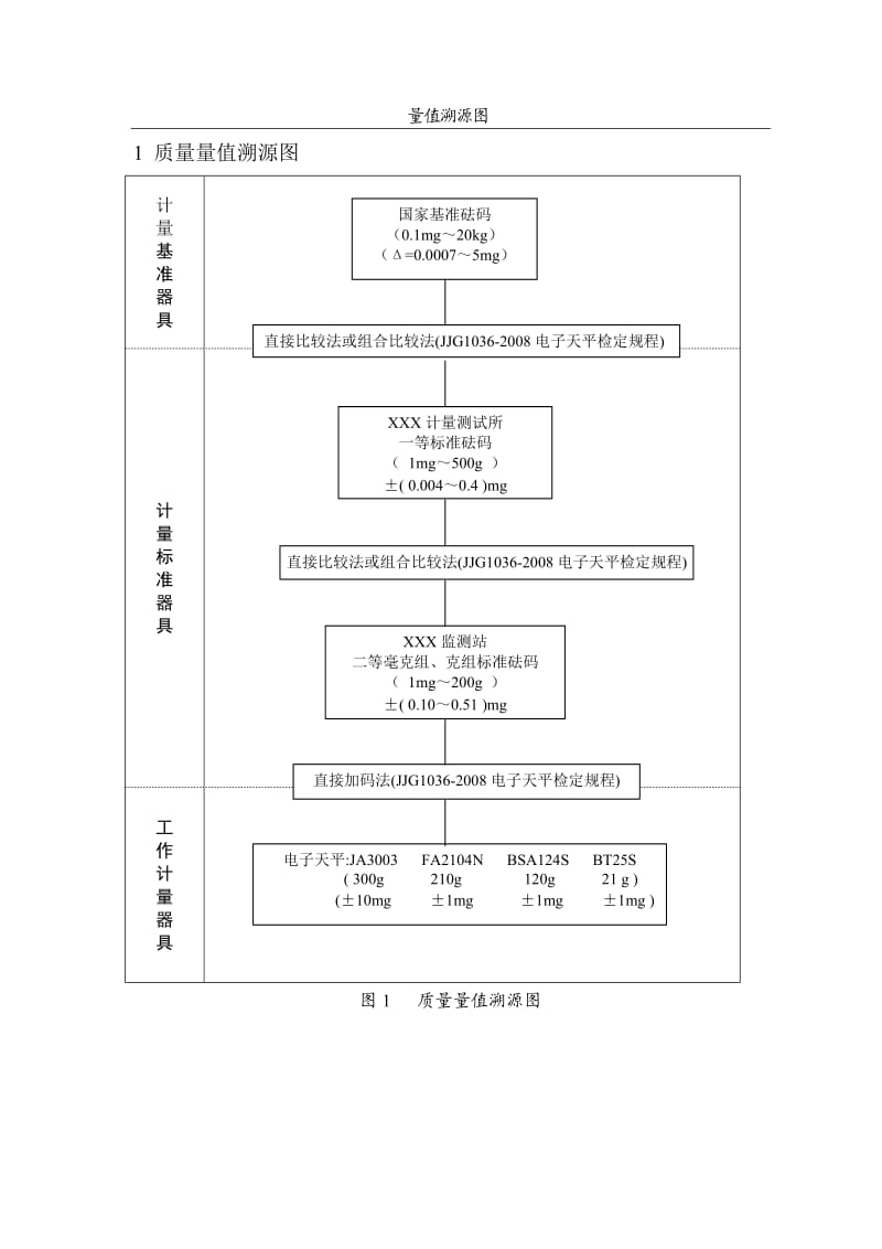 待上传 量值溯源图.doc_第1页