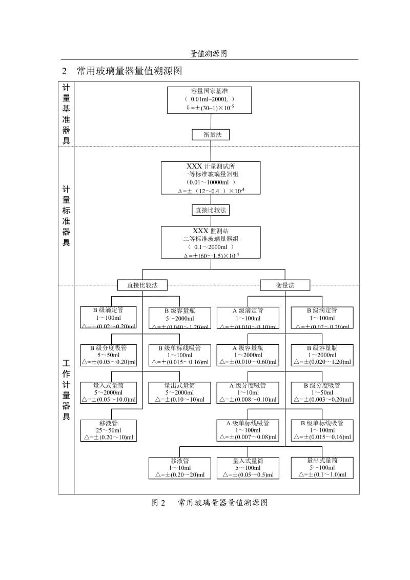 待上传 量值溯源图.doc_第2页