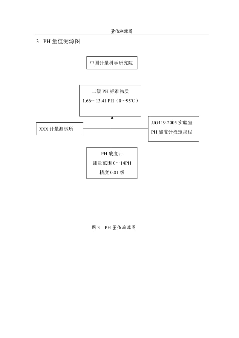 待上传 量值溯源图.doc_第3页