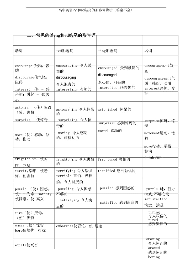 高中英语ing和ed结尾的形容词辨析(答案不全).docx_第3页