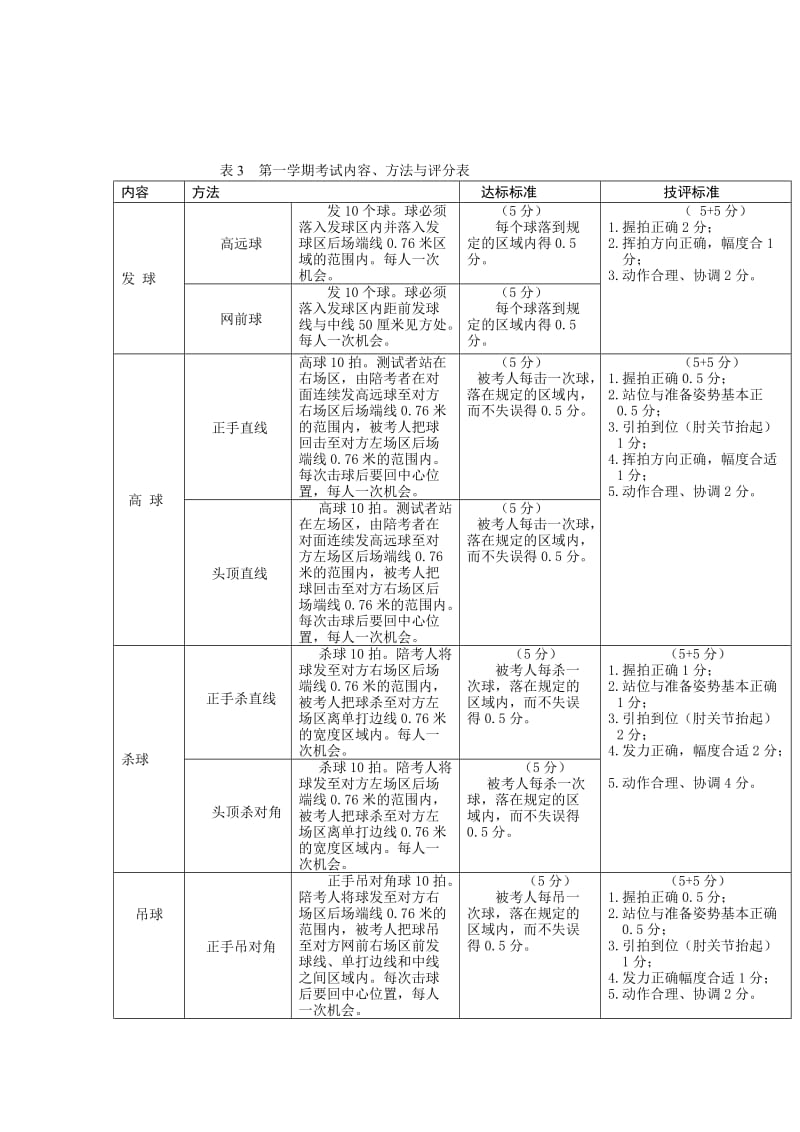 羽毛球专修课程考试大纲.doc_第2页