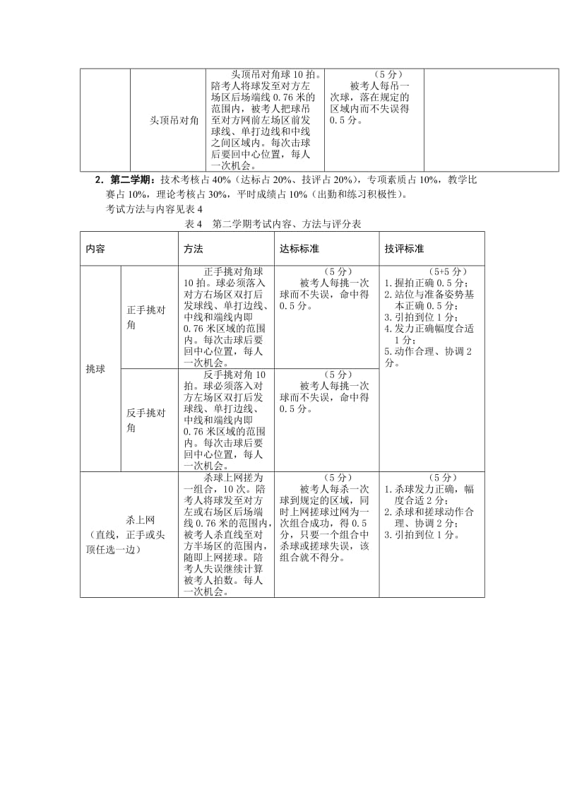 羽毛球专修课程考试大纲.doc_第3页