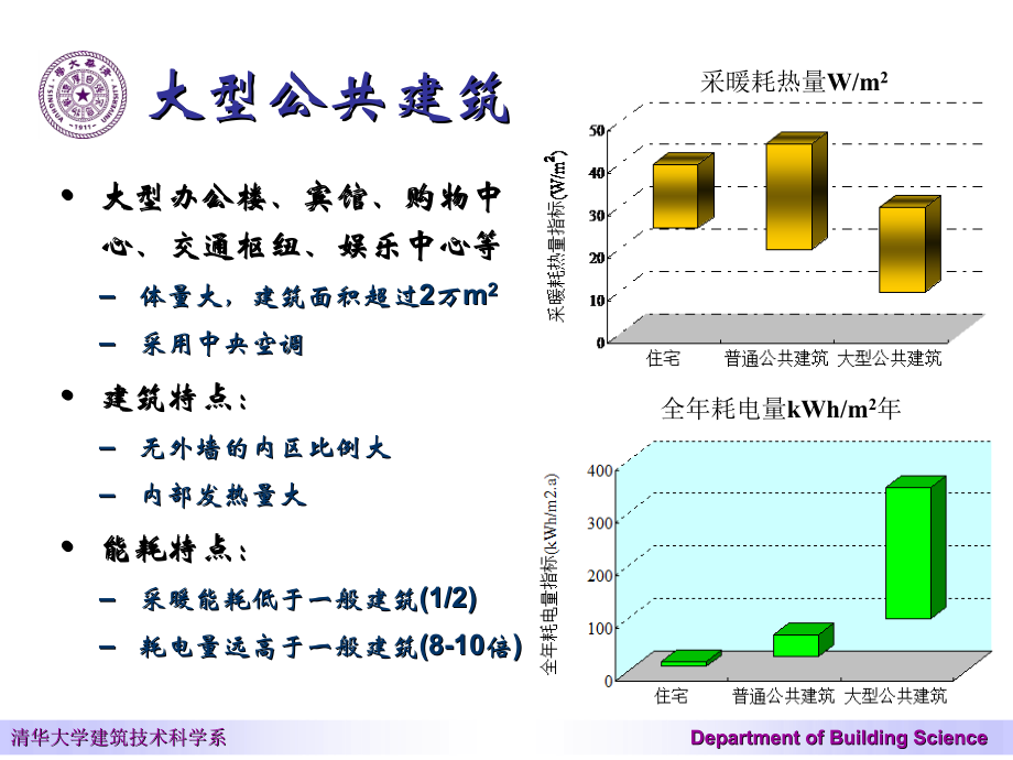 大型公共建筑节能诊断与节能潜力分析yy.ppt_第2页