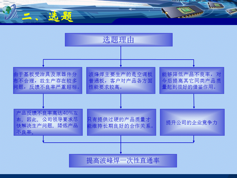 提高波峰焊后PCB焊点质量.ppt_第3页