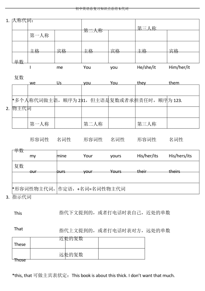 初中英语总复习知识点总结3.代词.docx_第1页