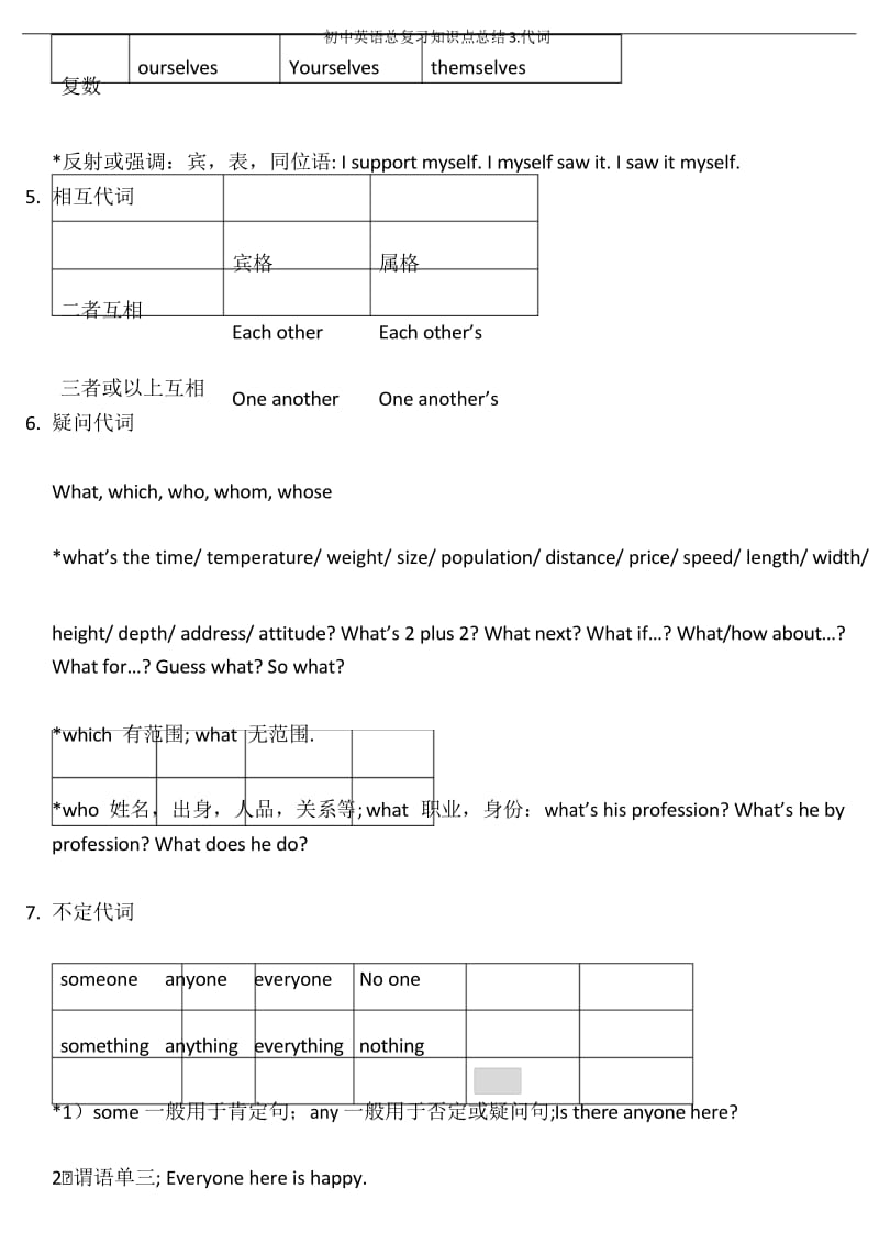 初中英语总复习知识点总结3.代词.docx_第3页