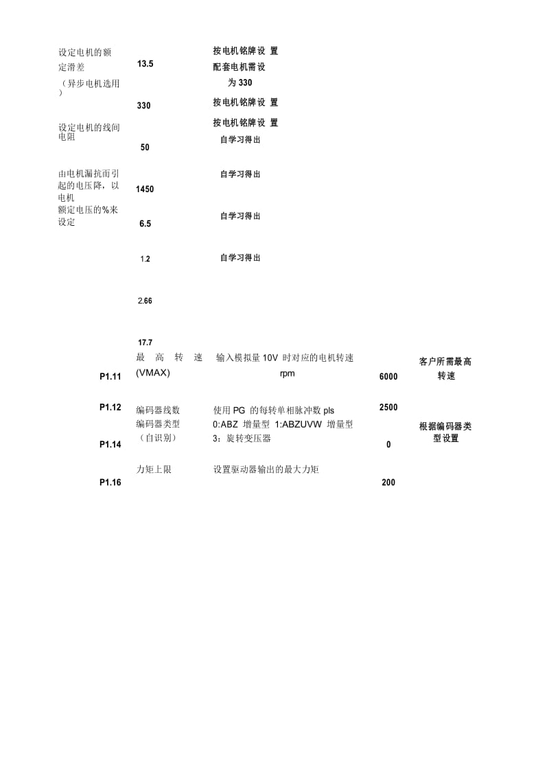 蒙德驱动器主轴(MF)调试步骤.docx_第2页