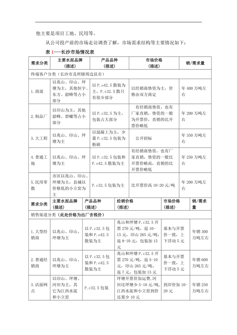 【商业计划书】框架完整的计划书、创业计划书、融资计划书、合作计划书、可行性研究报告 (1471).doc_第2页