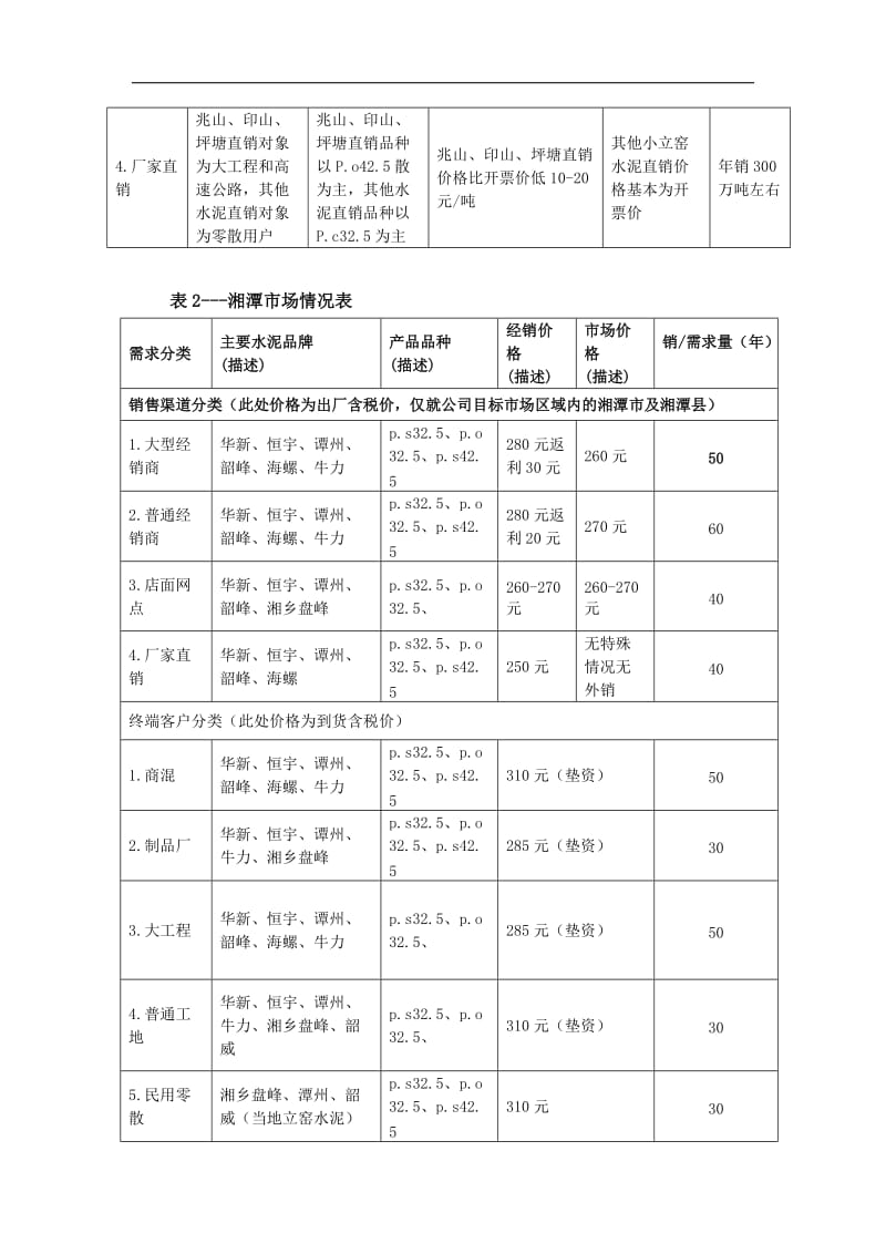 【商业计划书】框架完整的计划书、创业计划书、融资计划书、合作计划书、可行性研究报告 (1471).doc_第3页