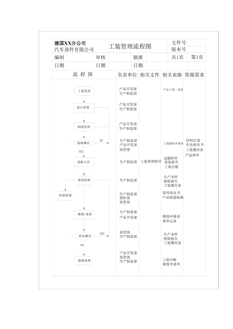 工装管理流程图.doc_第1页