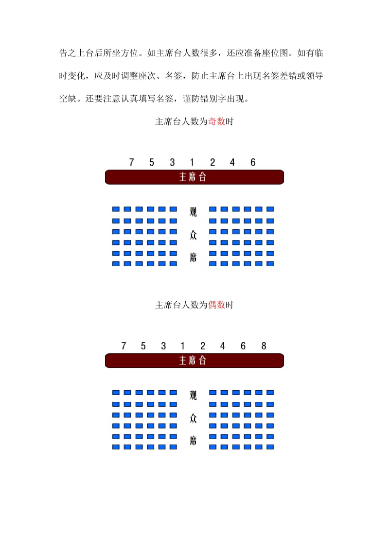 接待工作中座次安排常识.doc_第2页