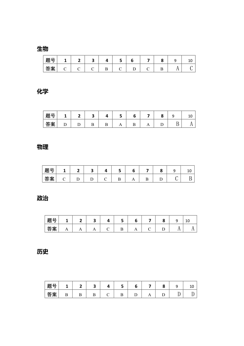 2015重庆高职单招模拟试卷答案.doc_第2页