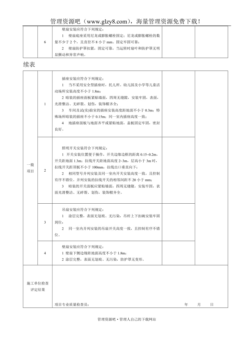 开关、插座、风扇安装分项工程检验批质量验收记录表.doc_第2页