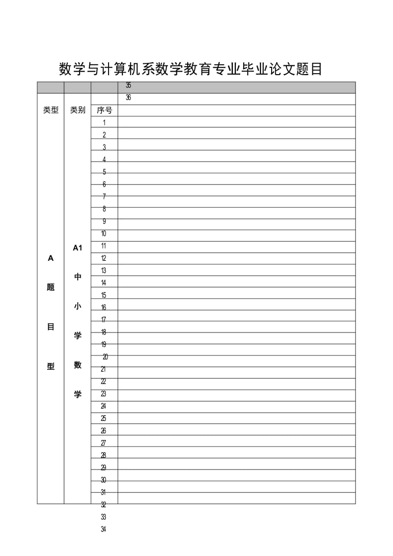 数学教育专业毕业论文题目.docx_第1页