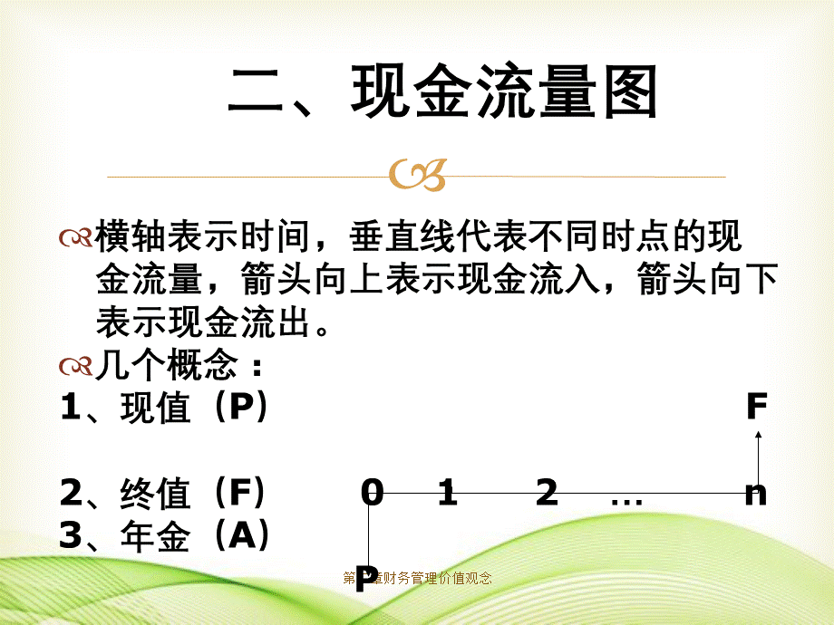 第二章财务管理价值观念.ppt_第3页