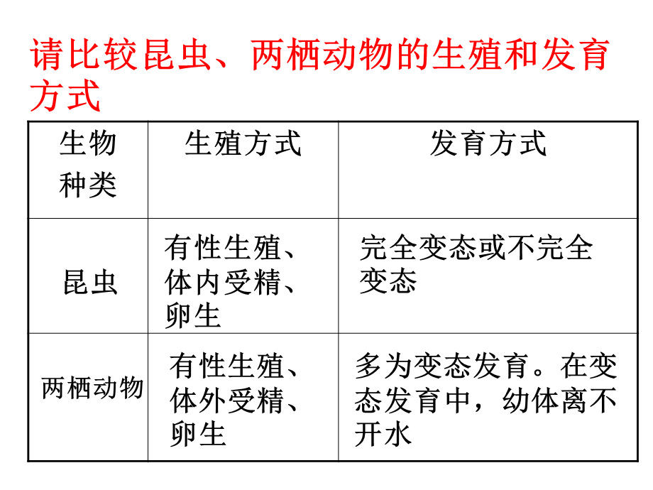 第三节植物光合作用的实质.ppt_第1页