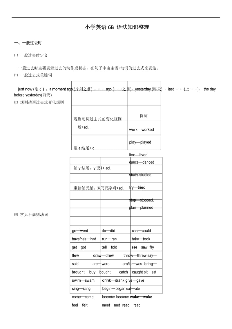 译林版六年级英语下册6B语法知识整理.docx_第1页