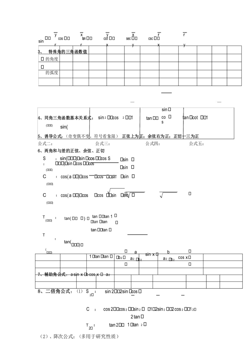 高中数学会考复习必背知识点.docx_第3页