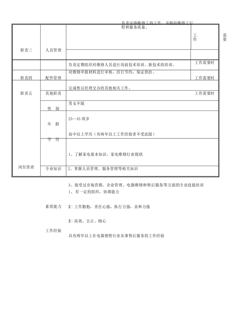 售后维修主管岗位职责和考核办法(新版)(1).docx_第3页