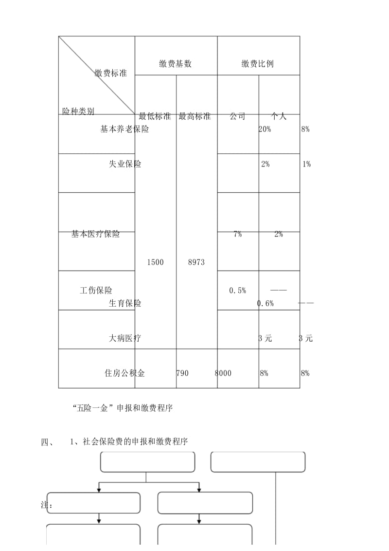 企业“五险一金”申报和缴纳管理工作的实施细则.docx_第3页