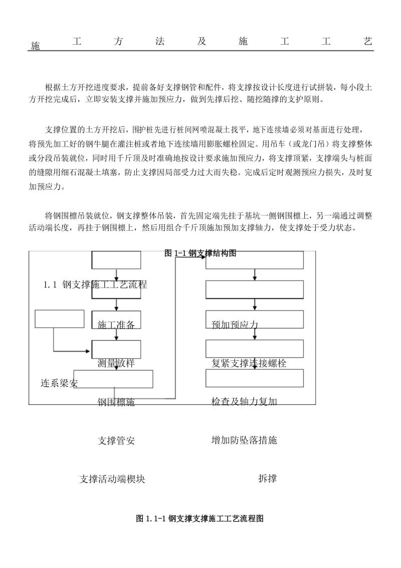 钢支撑安装工艺规程.docx_第1页