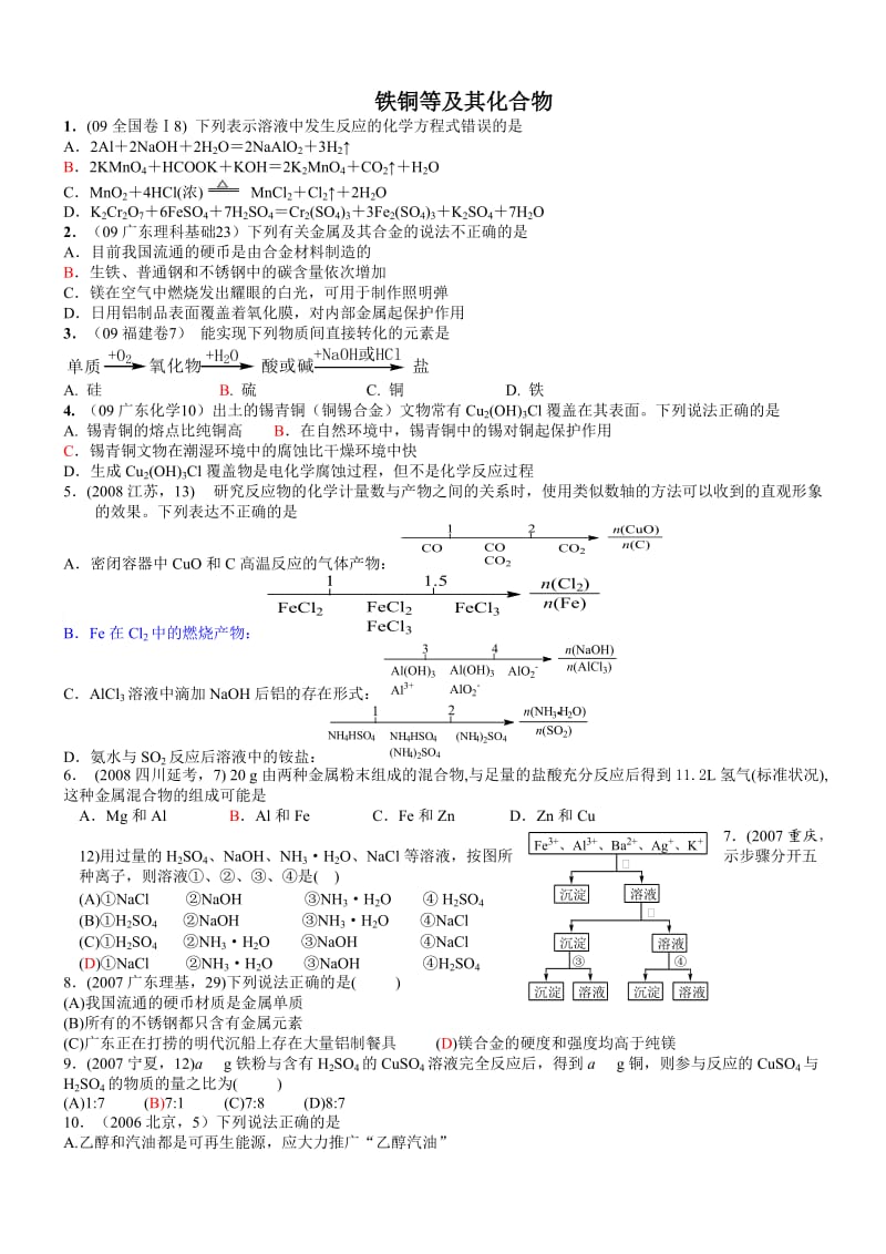 铁铜及其化合物十年高考题汇编.doc_第1页