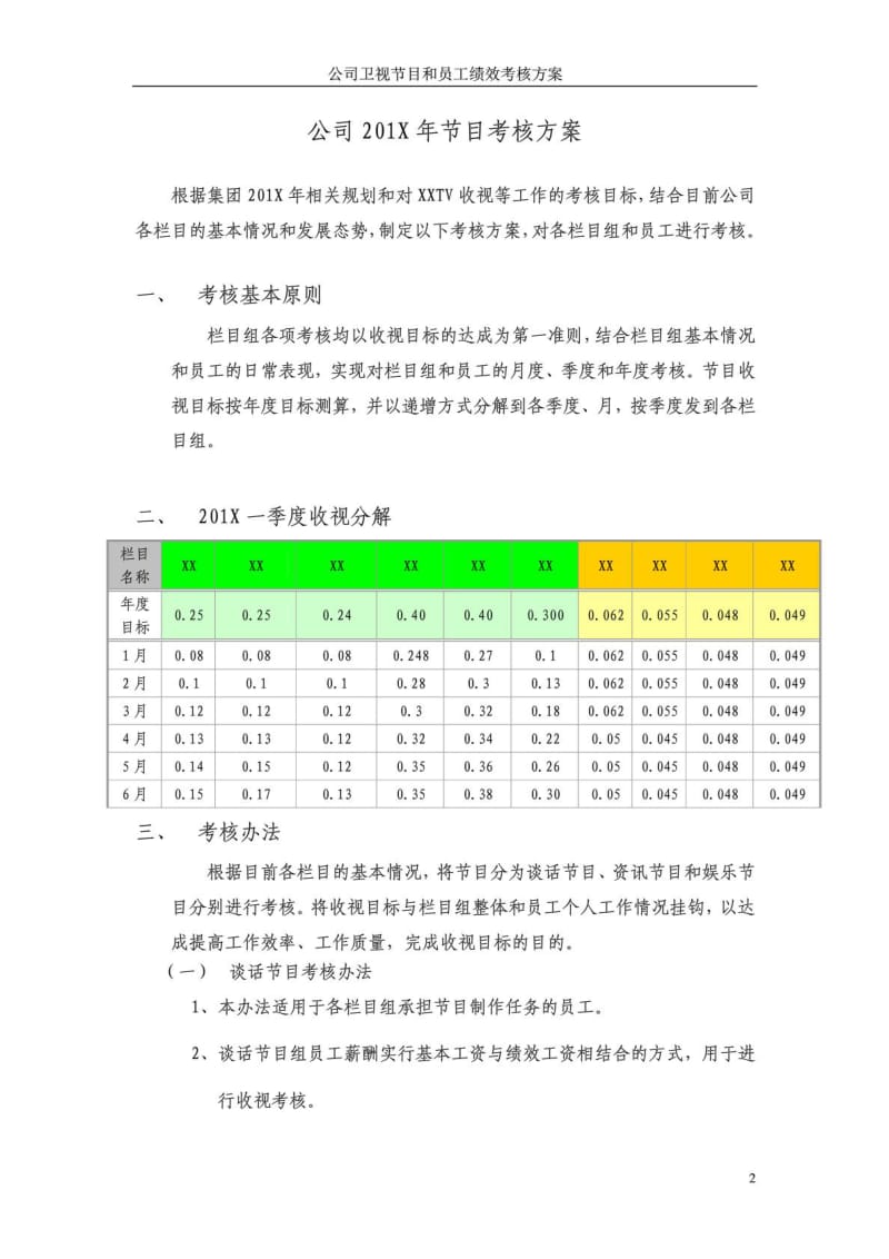 电视台卫视节目和员工绩效考核方案.doc_第2页