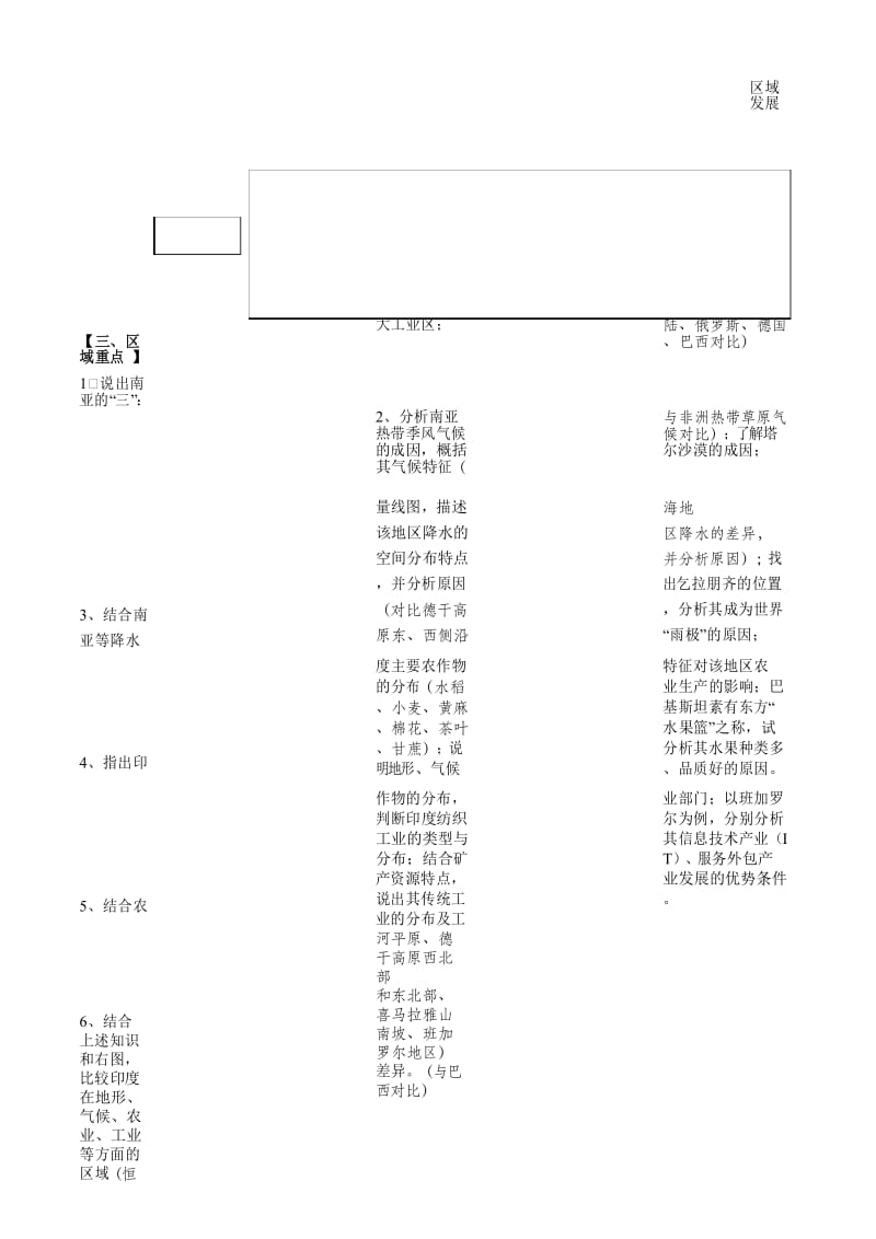 高考区域地理复习资料——南亚.docx_第2页