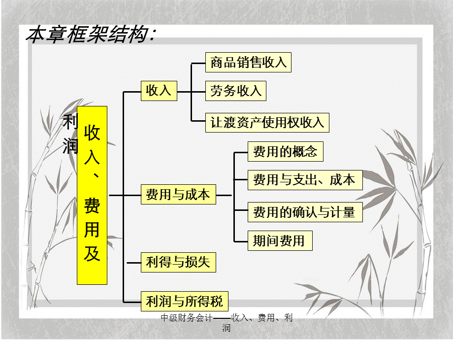 中级财务会计——收入、费用、利润.ppt_第2页