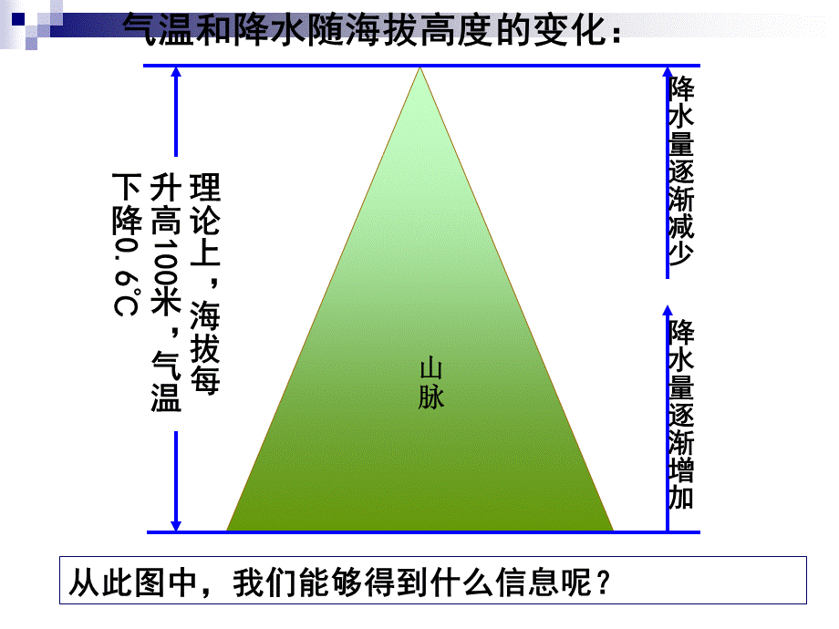 2018年部级优课第二节　自然地理环境的差异性 (1)(共17张PPT).ppt_第3页