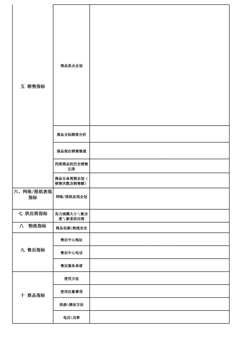 商品提报单.xls_第2页