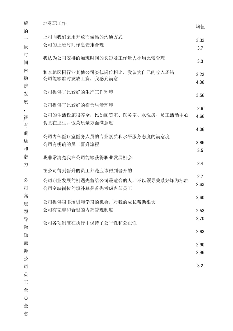 员工满意度调查分析报告(1).docx_第2页