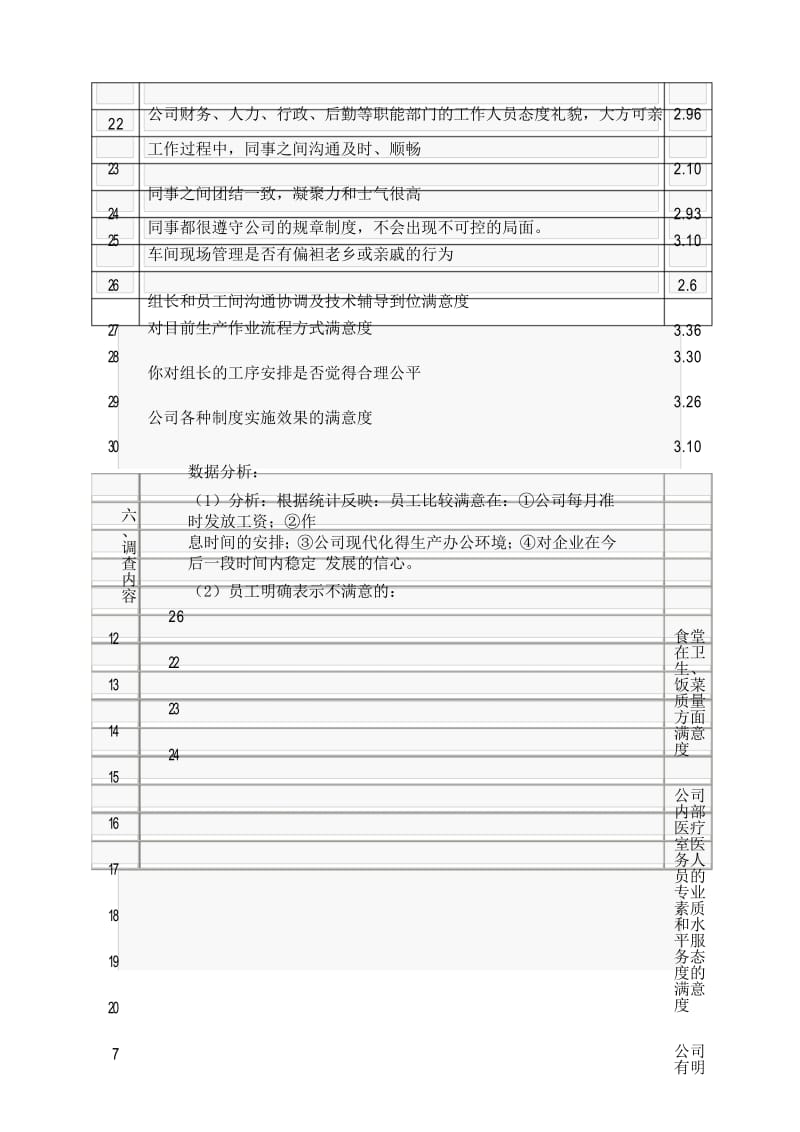 员工满意度调查分析报告(1).docx_第3页