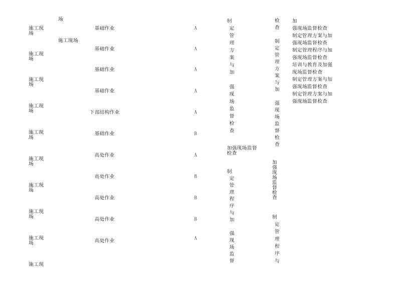 工程重大危险源清单.docx_第2页