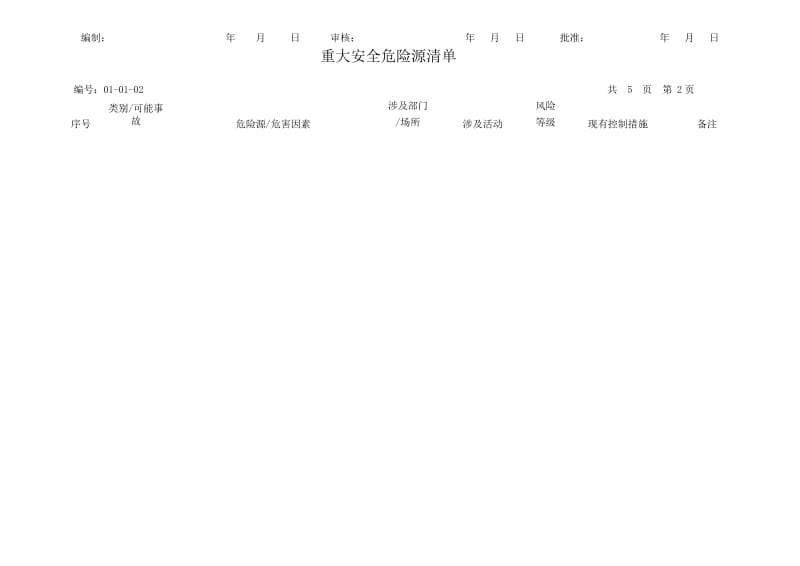 工程重大危险源清单.docx_第3页