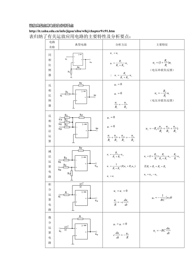 运放的典型应用电路.doc_第1页