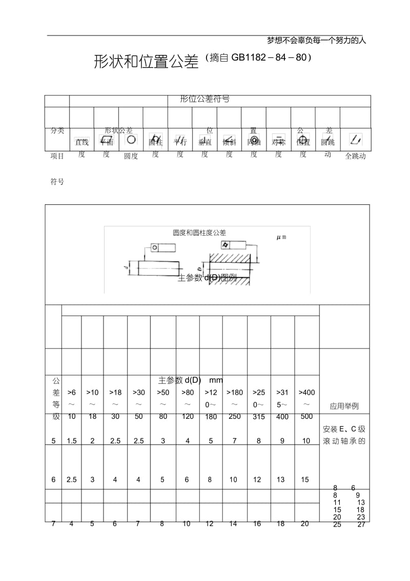 形状和位置公差(摘自GB1182-84-80).docx_第1页