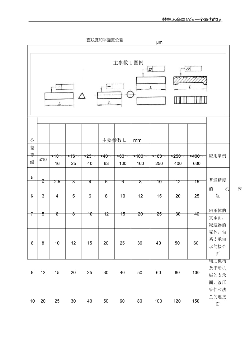 形状和位置公差(摘自GB1182-84-80).docx_第3页