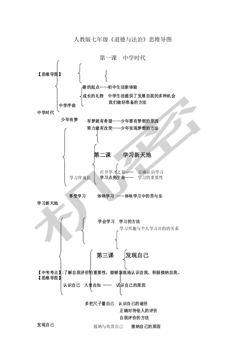 人教版七年级《道德与法治》思维导图.docx_第1页