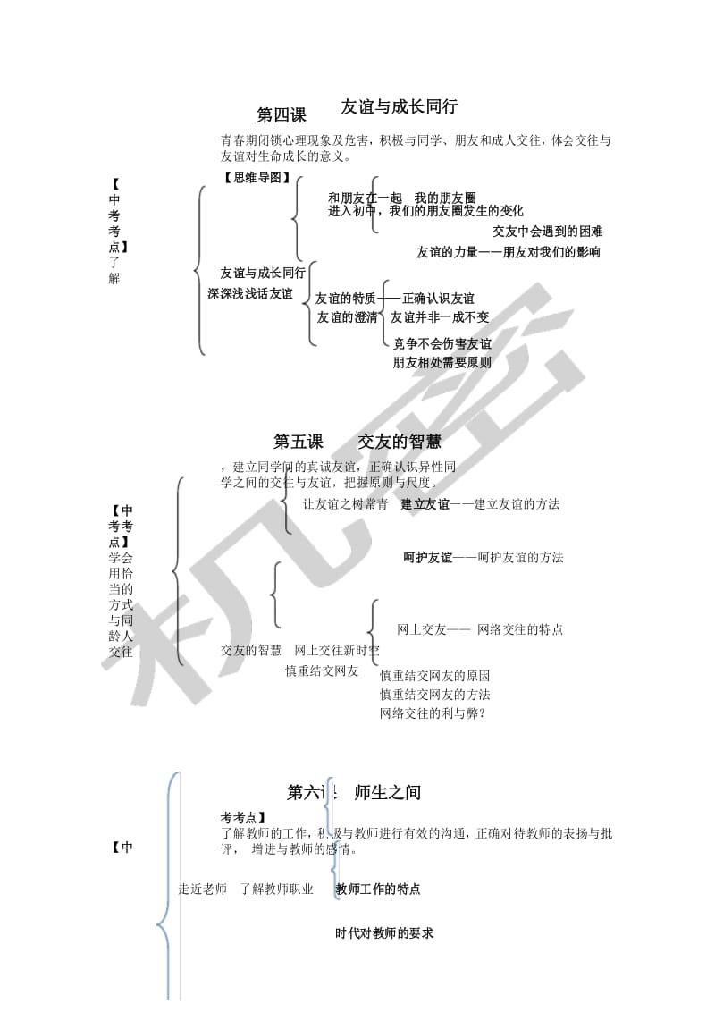 人教版七年级《道德与法治》思维导图.docx_第3页