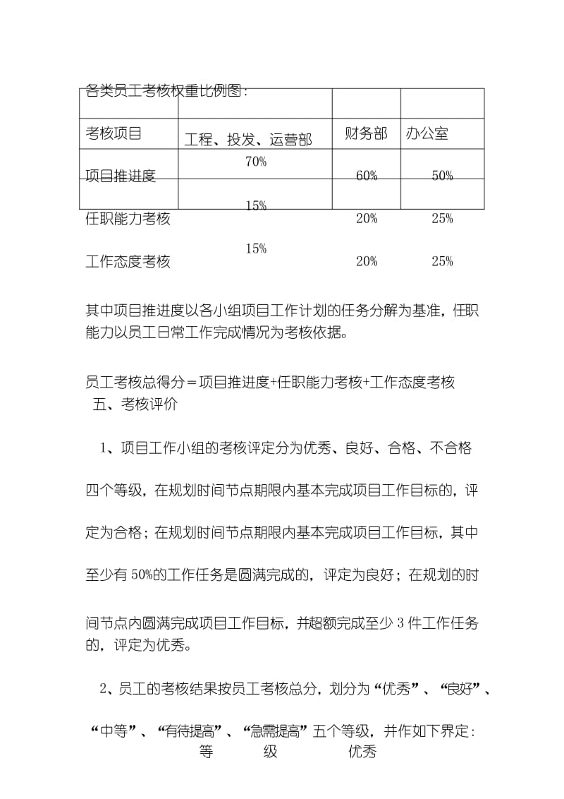 项目推进绩效考核方案.docx_第3页