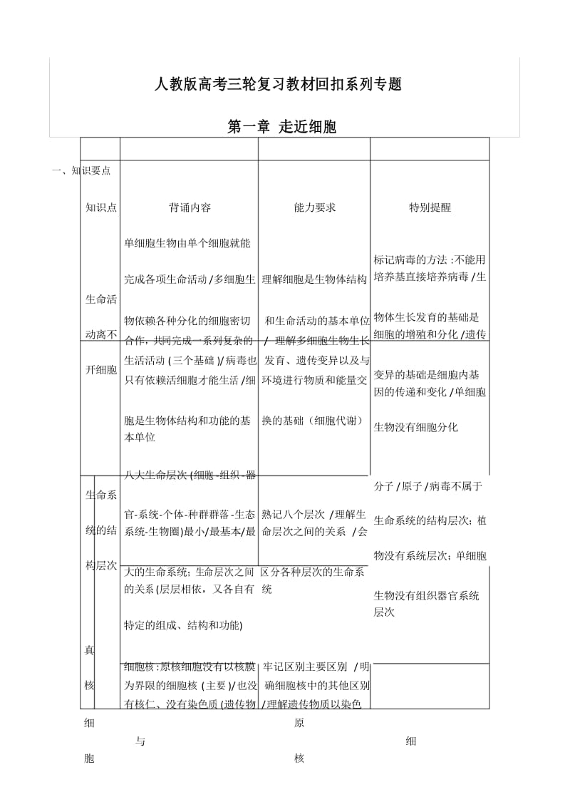 2019年高考生物考前回归课本——专题一走近细胞.docx_第1页