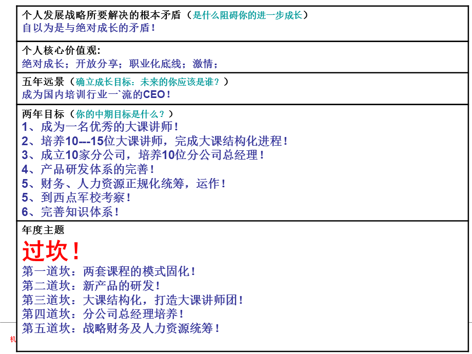 王笑菲个人战略规划.ppt_第2页