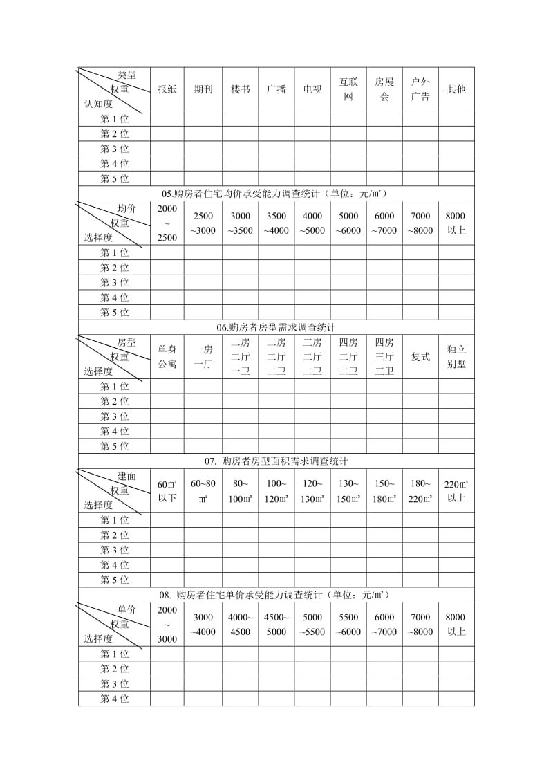 【商业计划书】框架完整的计划书、创业计划书、融资计划书、合作计划书、可行性研究报告 (181).doc_第2页