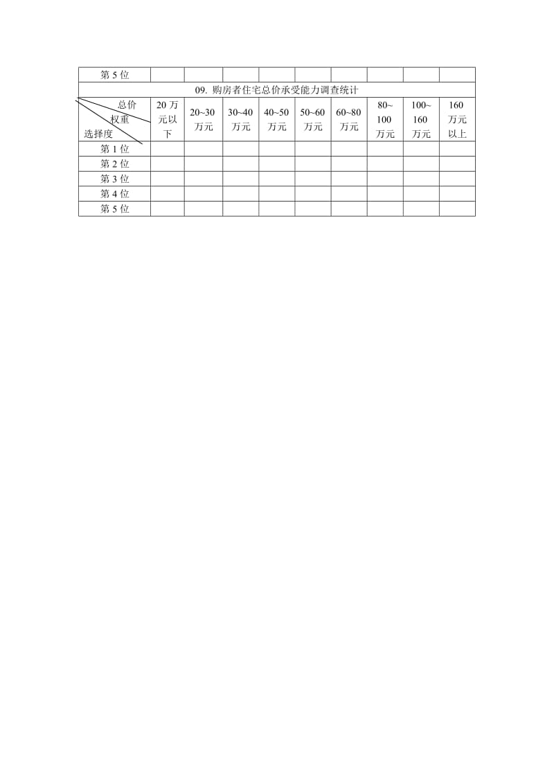 【商业计划书】框架完整的计划书、创业计划书、融资计划书、合作计划书、可行性研究报告 (181).doc_第3页