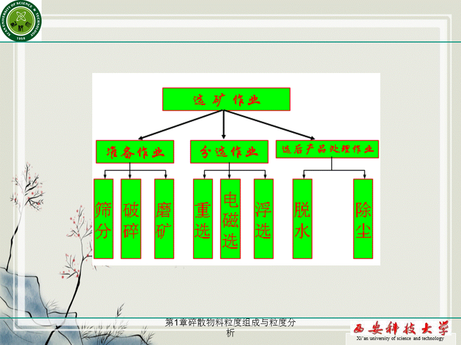 第1章碎散物料粒度组成与粒度分析.ppt_第2页